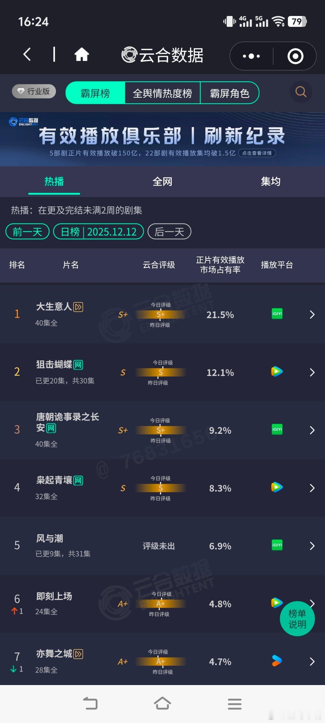云合12月12云合，大盘估值1.70亿！长安二十四计 约 765双轨      