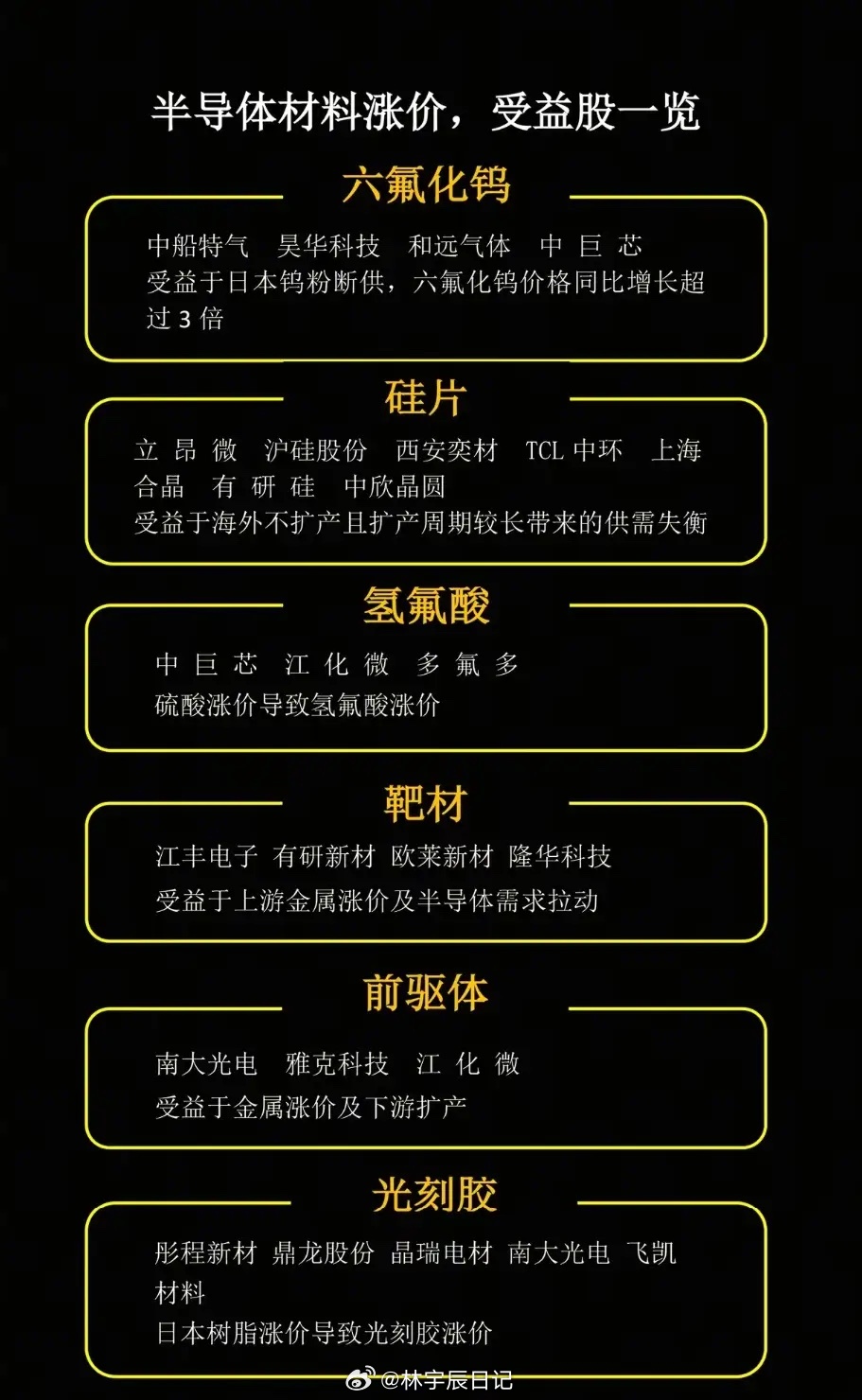 从“白菜价”到3倍暴涨！半导体材料的涨价潮，藏着A股最残酷的生存法则谁能想到，曾