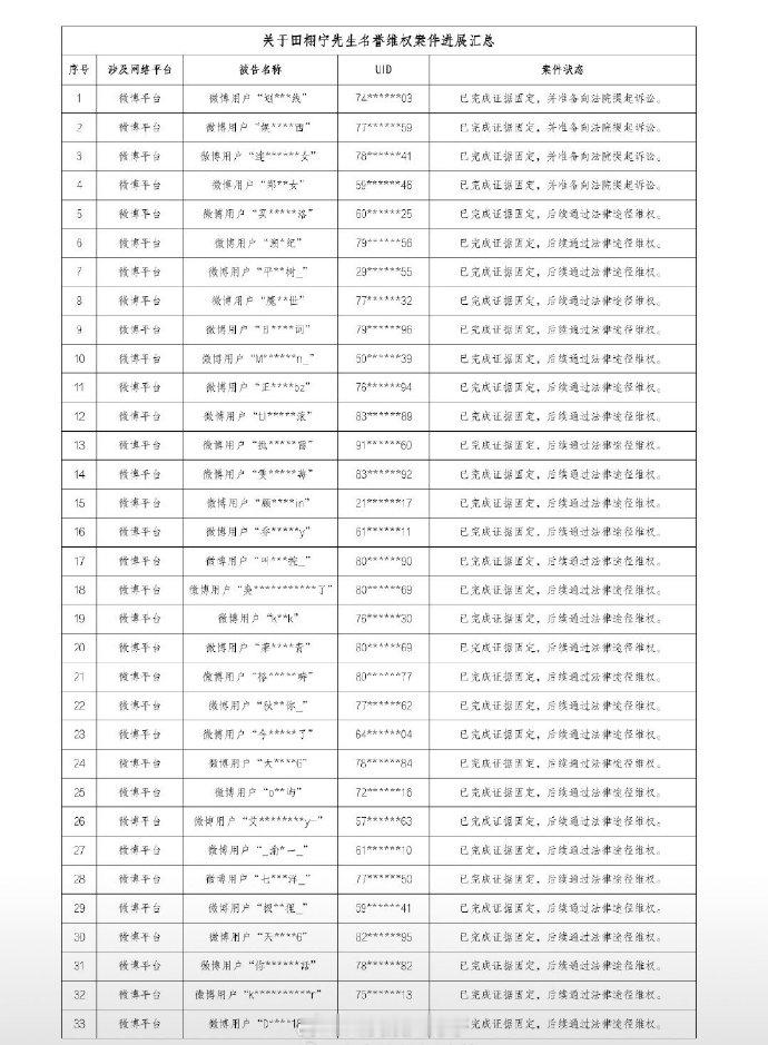 田栩宁工作室发布告黑声明，好多人啊。 