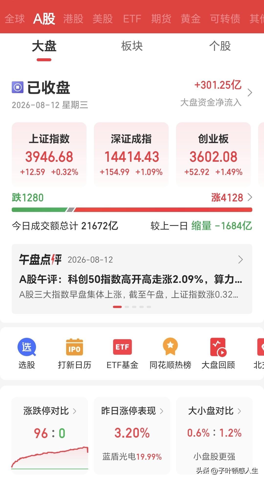 外资看多 + 新股扎堆，科技主线再迎利好！但散户别盲目冲

最近盘面有两个信号值
