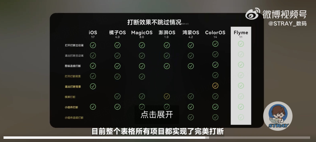 Flyme AIOS 的动画没重点讲，动画实现丰富度可以看达人的体验评测 ​​​