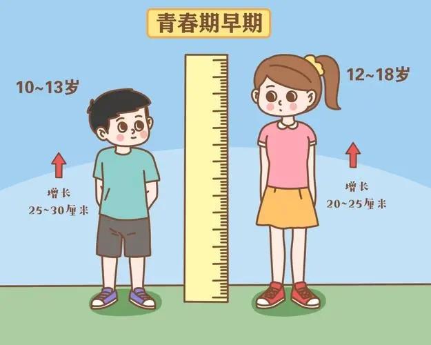 儿童长高的科学方法（抓住生长关键期）
 
儿童身高受遗传（占70%左右）、营养、