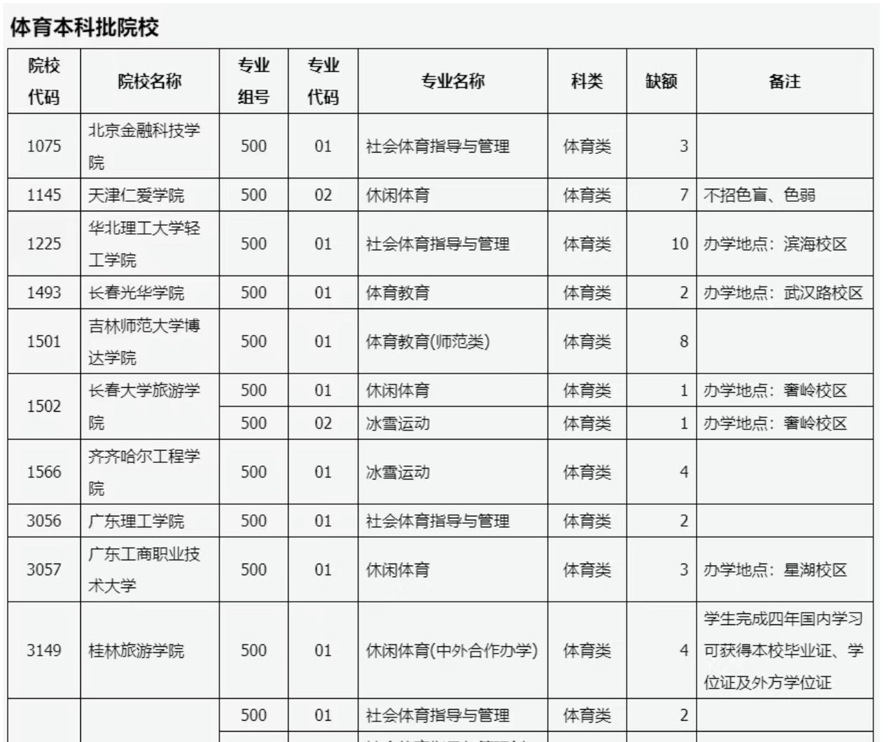 山西艺体类考生请注意！

2026年7月18日晚19点40分，山西省招生考试管理