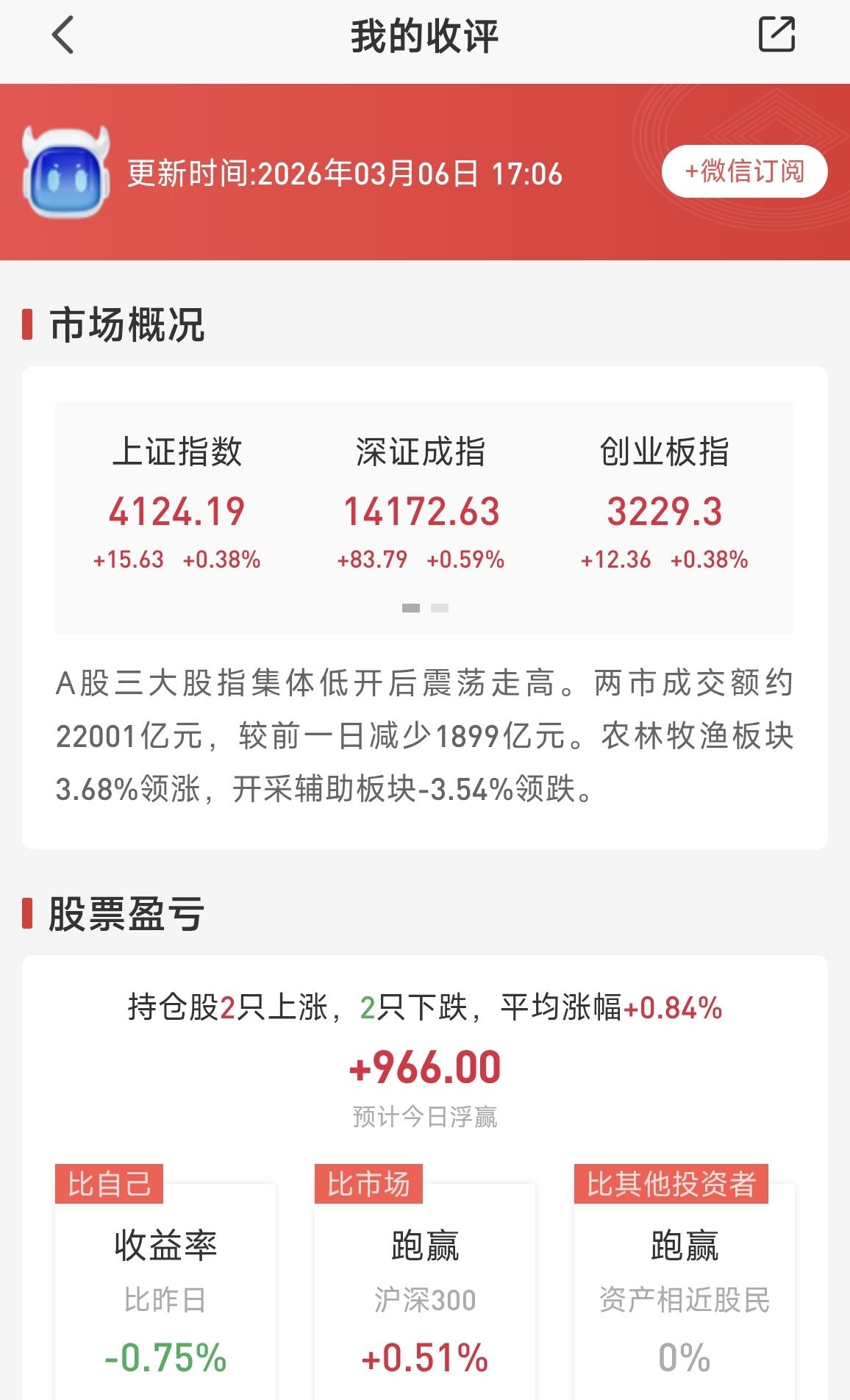 今天的股市你赚钱了吗上周五至本周五(3月6日～3月13日)  个人账户浮盈概况：