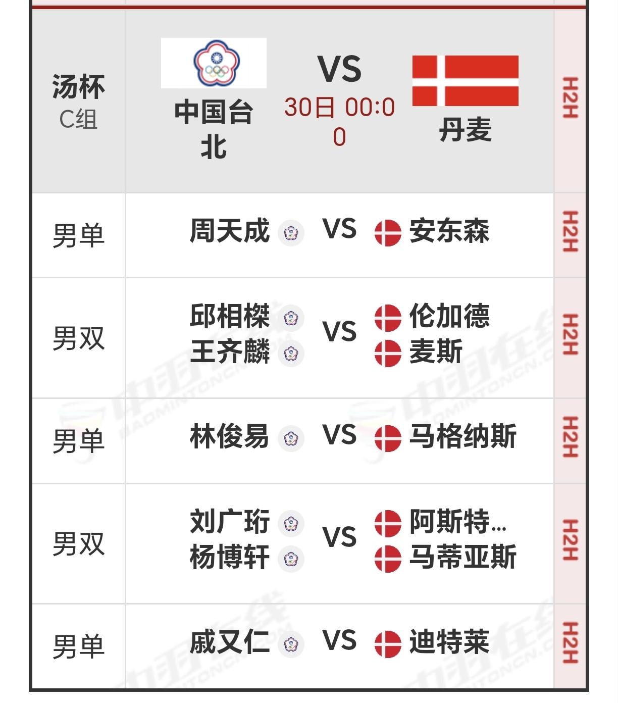 汤杯今天晚上0：00分一场生死战——台北男团对阵欧洲劲旅丹麦男团，台北男团能创造