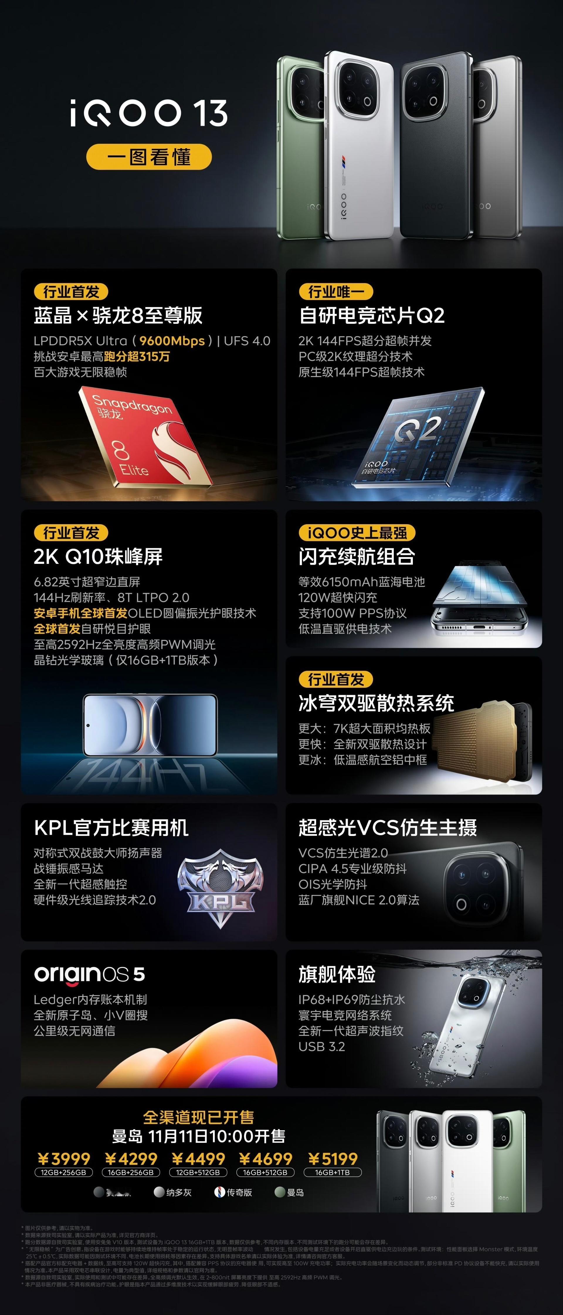 iQOO 13 真的很好用，对称双扬、大马达、流畅的游戏调度让打游戏真的很舒服。