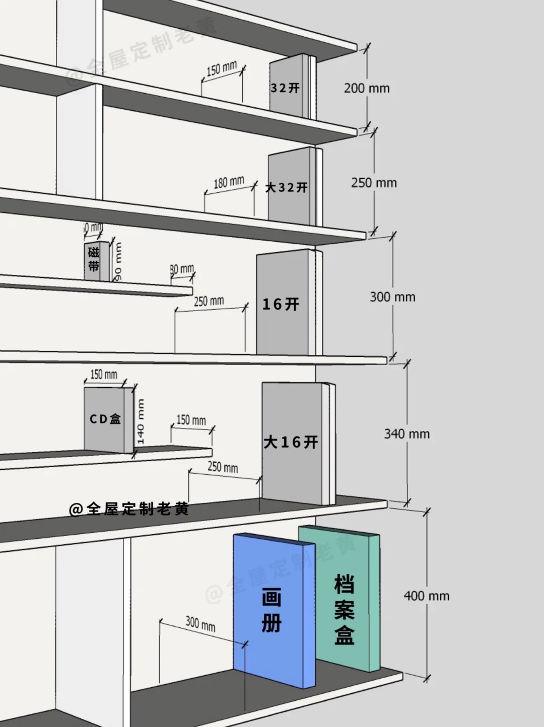常用书籍尺寸、书柜设计尺寸（建议收藏）