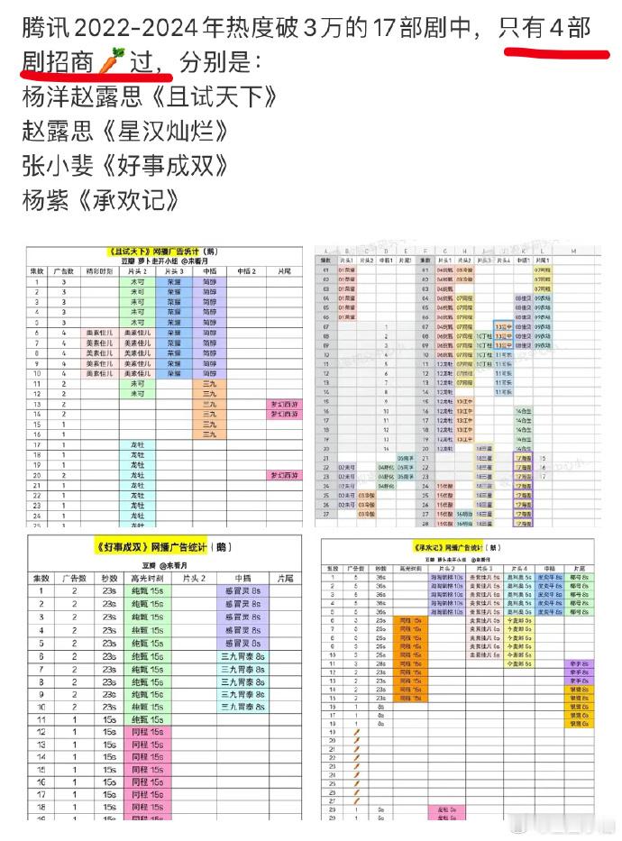 这是不是就能说明热度是有水分的。 