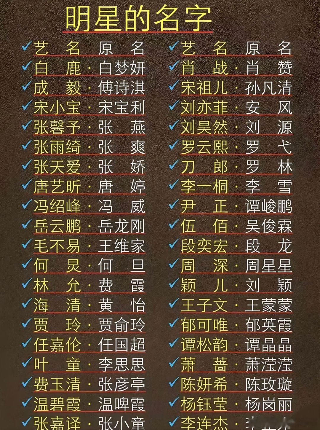 艺人真名艺名汇总明星的原名大揭秘！ 