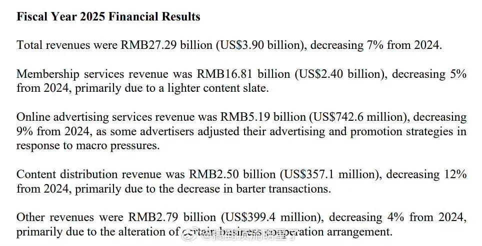 爱奇艺财报出来了，2025年净亏损为2.06亿 