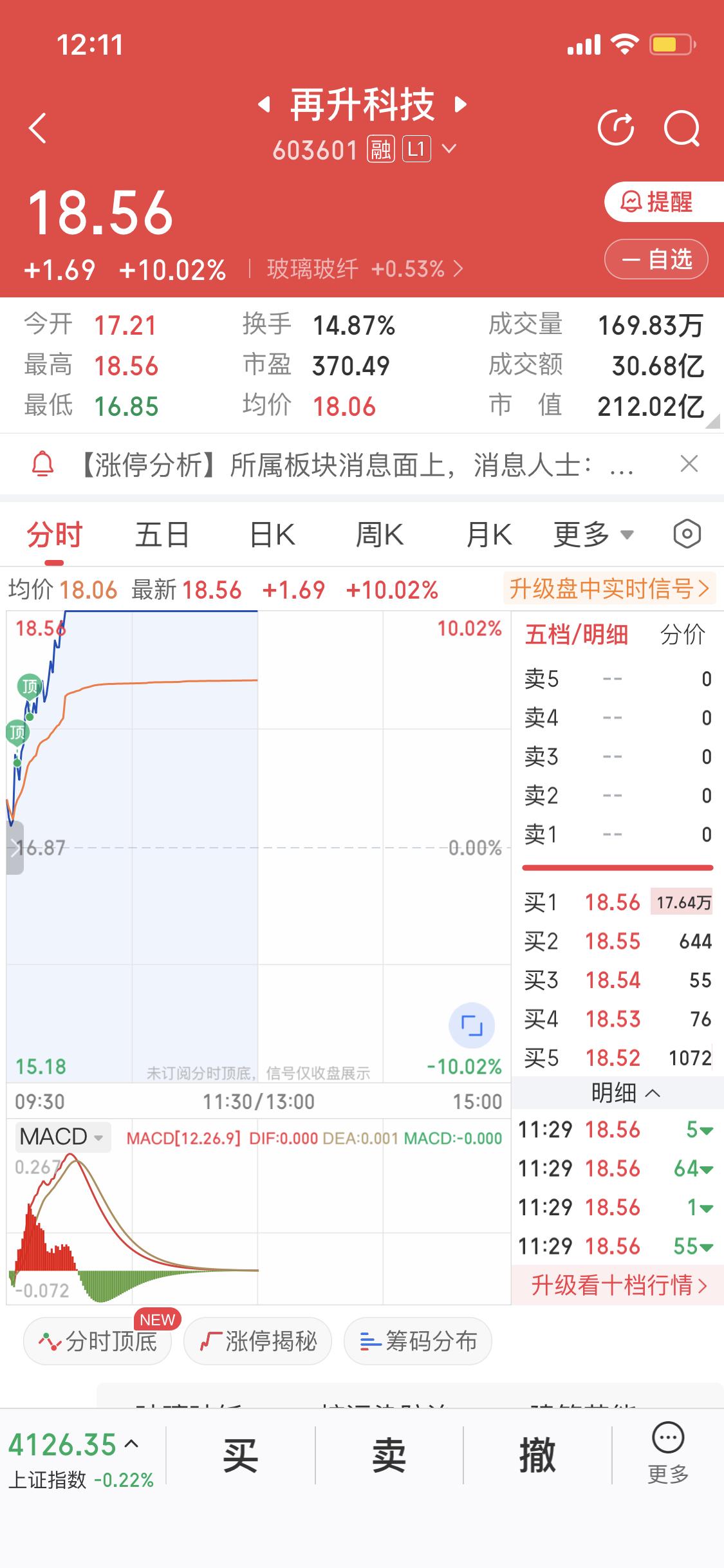 同属于商业航天板块，再升涨停，巨力跌停
背后的逻辑不一
周末消息马斯克SPACE