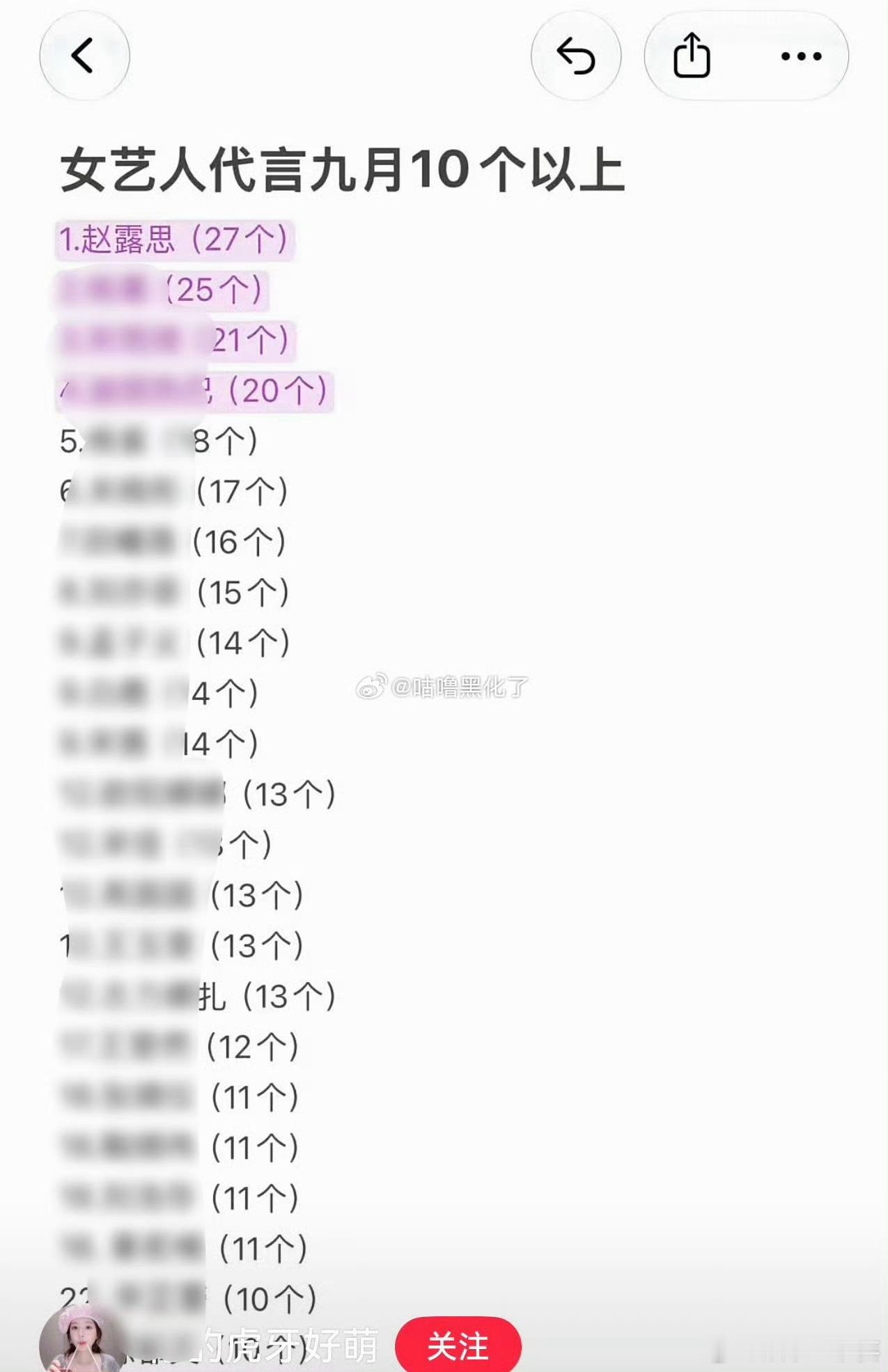 赵露思是这样的休息没拍戏的时间里热度是top的商务是一个接一个的[二哈] ​​​