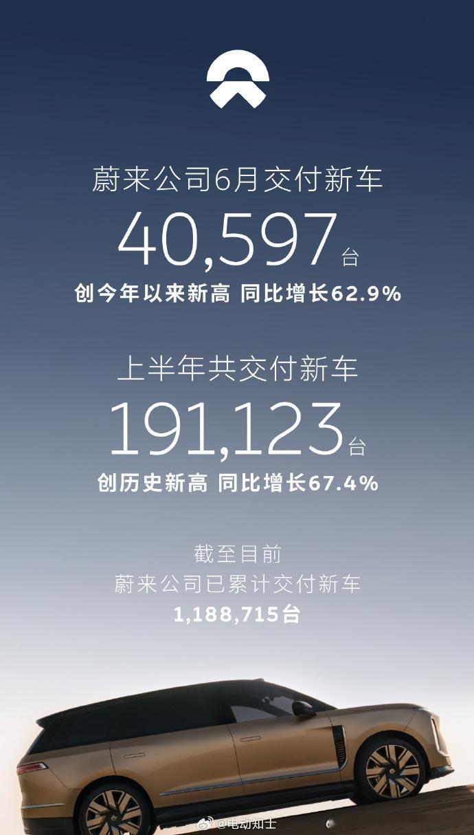 极氪和蔚来销量都不错啊，继续加油！不过很想知道极氪9X和蔚来ES9的具体销量，有