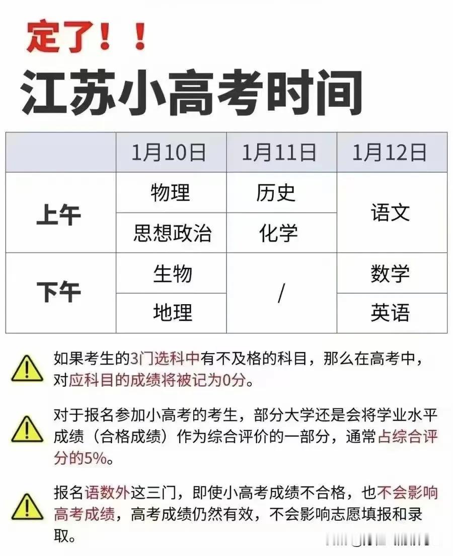 2025年江苏学业水平测试【小高考】时间公布了#江苏高考3# #南京高中小高考#