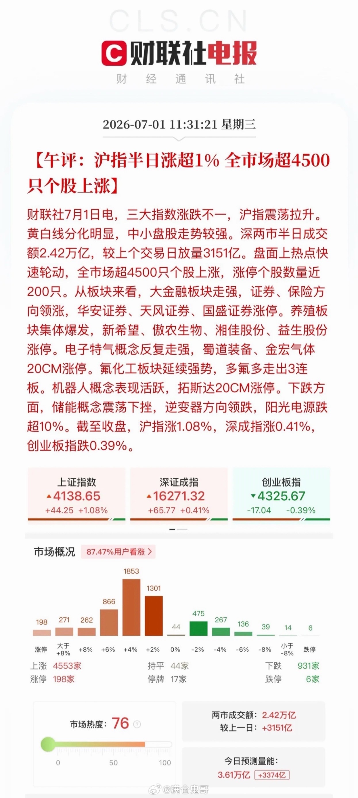 午评：大金融权重搭台，题材热点遍地开花今日早盘呈现权重搭台、题材唱戏的良性盘面，