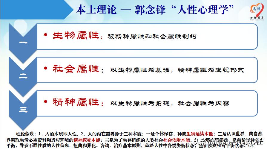 上午重温心理咨询师基础教材，把中国本土“人性心理学”整理出来，价值观拉满，仍觉得