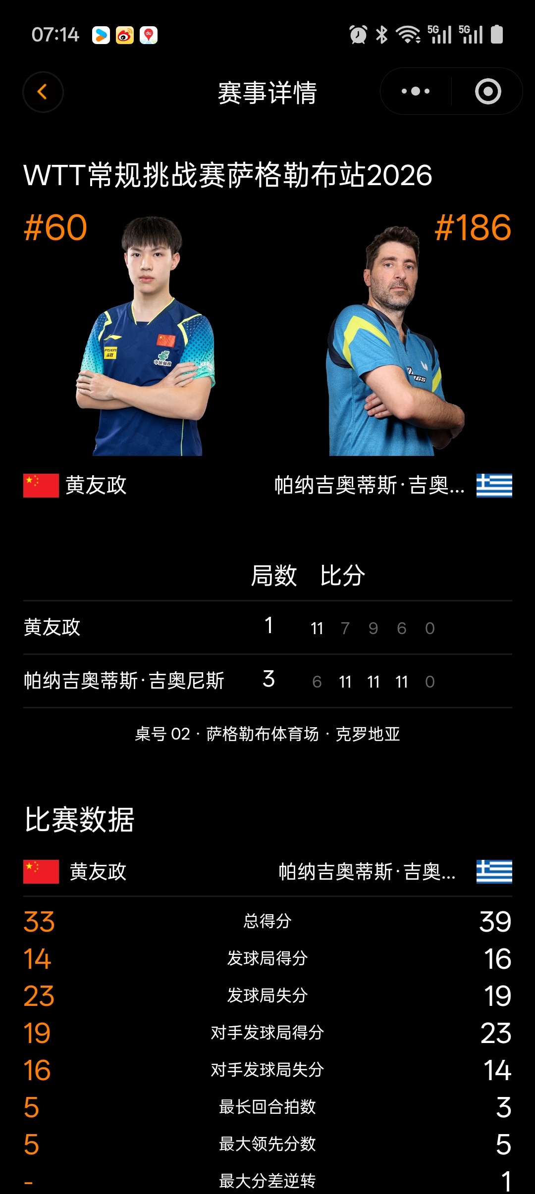 拉完了 