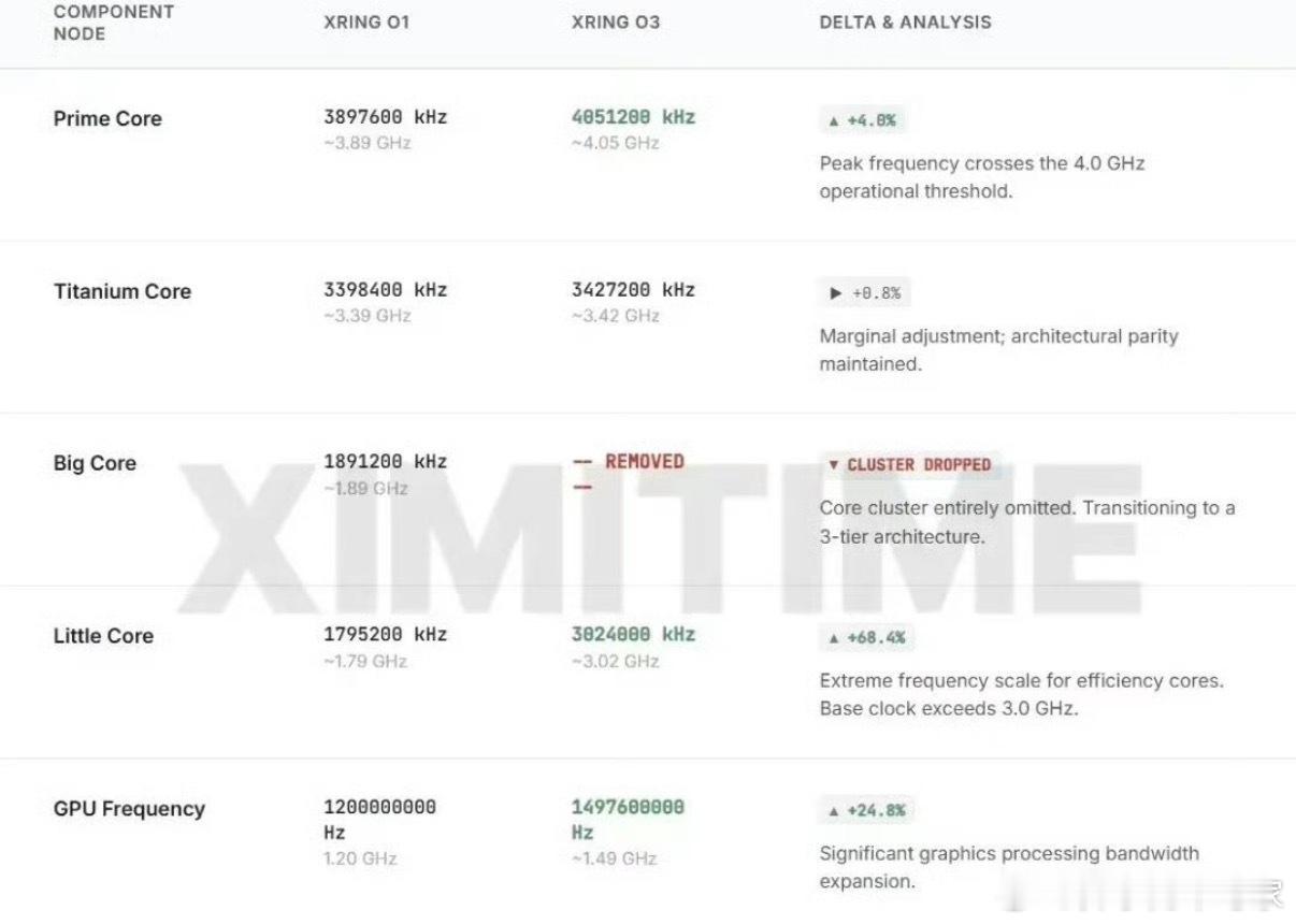 MIX大折叠又要复活了，小米在大折叠上走的太不顺利了，第一代被全网群嘲遥控器，之