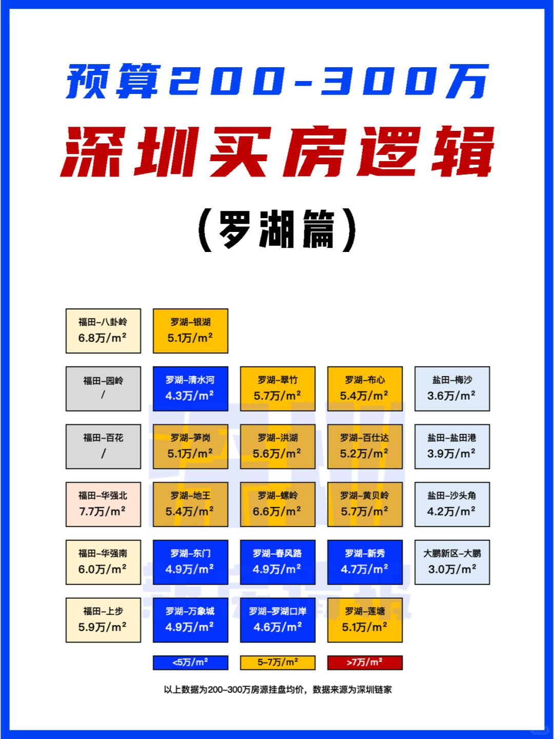 深圳女孩买房攻略｜200-300万罗湖篇