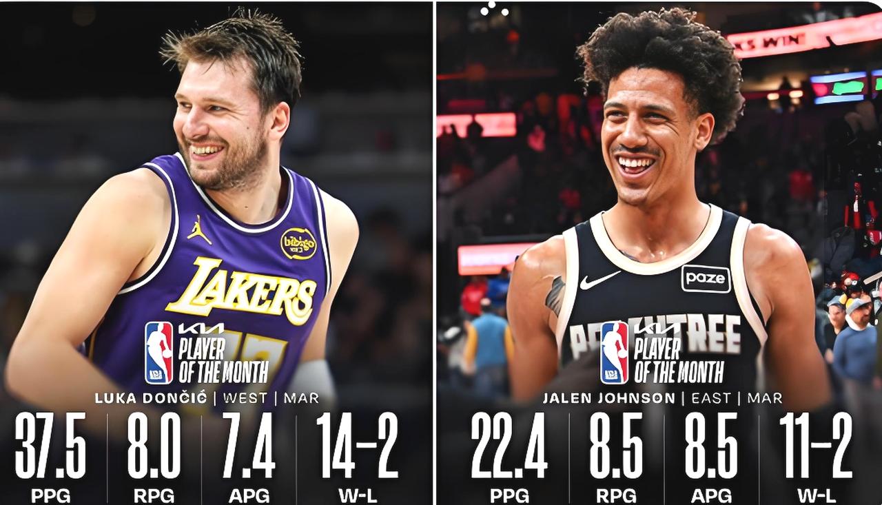 东契奇当选三月份最佳球员，数据来看，他配得上本赛季的MVP!

NBA公布了三月