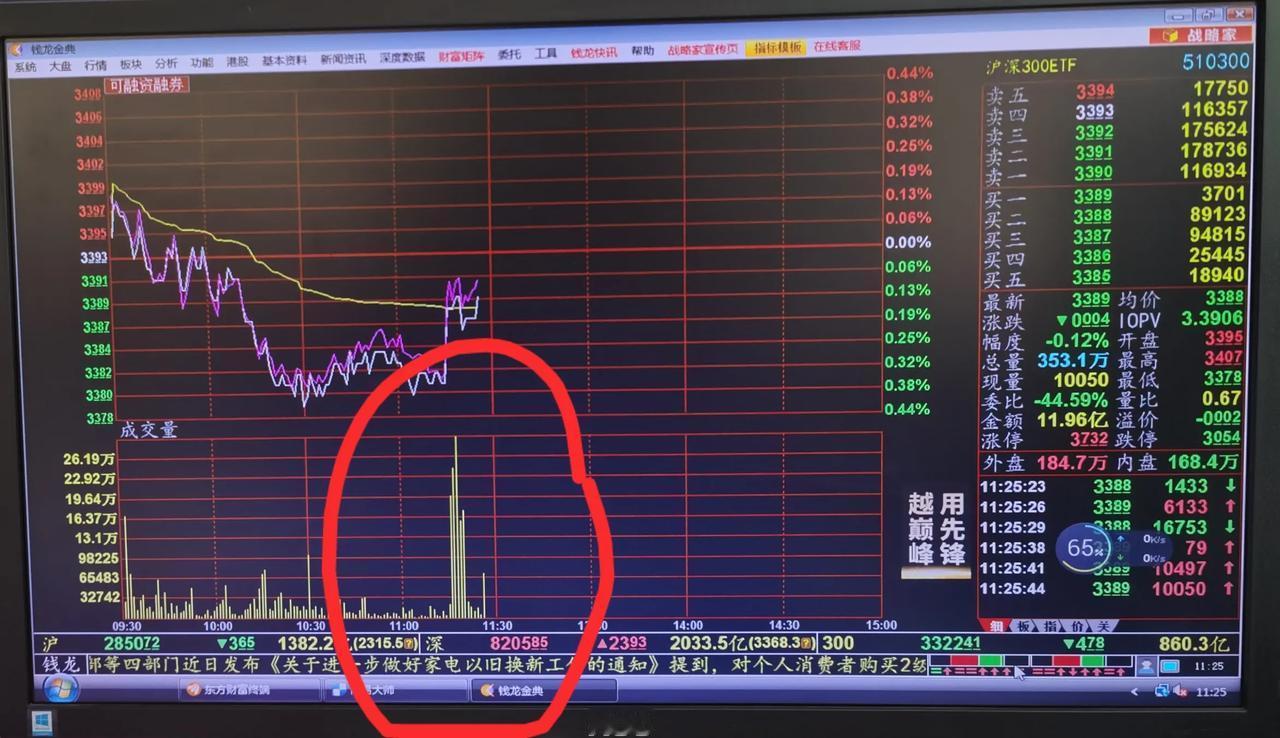 老手说股：（2）
临近中午收盘，沪深300和上证50指数型基金获得资金流入，将上