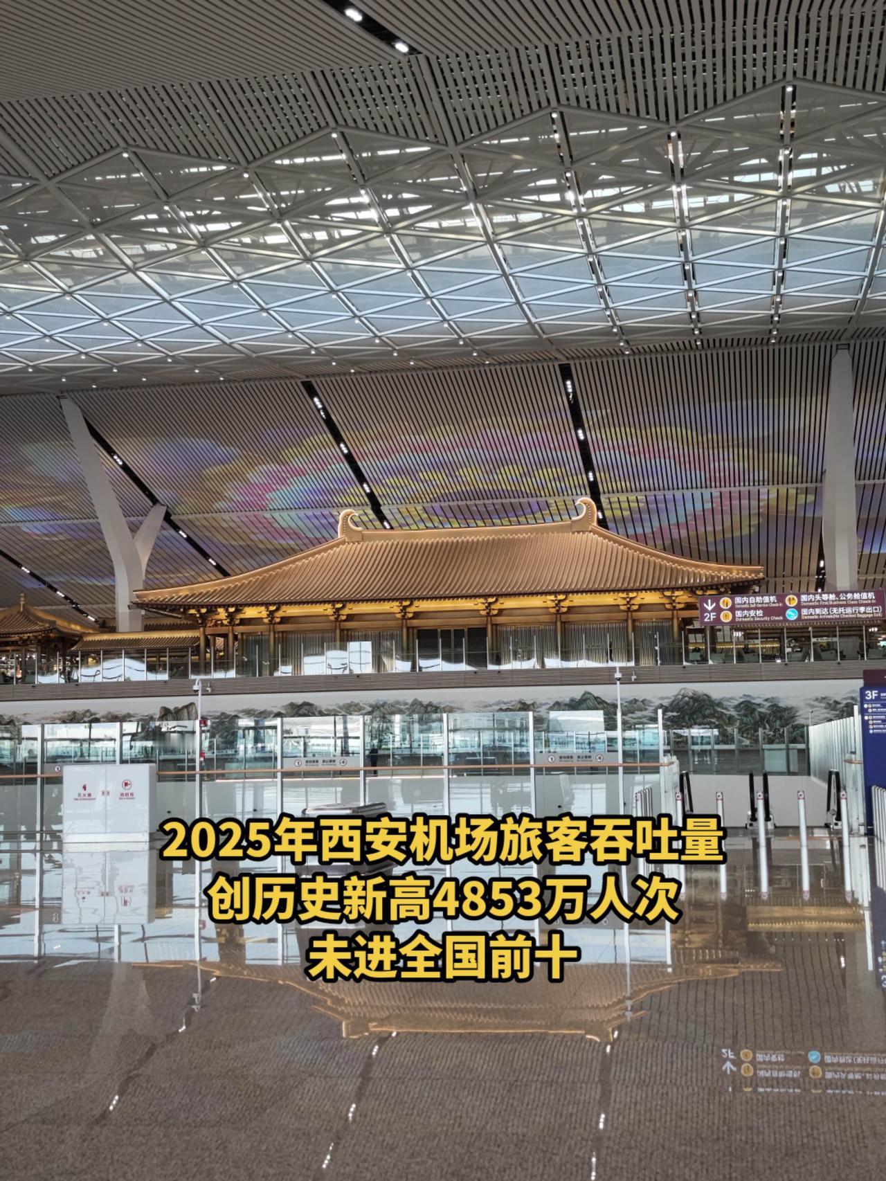 2025年西安机场旅客吞吐量创历史新高4853万人次，未进全国前十机场吞吐量