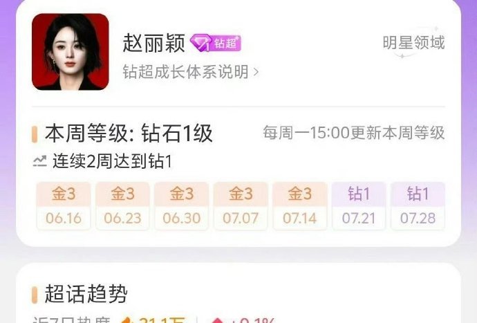 85花现在唯二的钻超：赵丽颖  Angelababy ​​​
