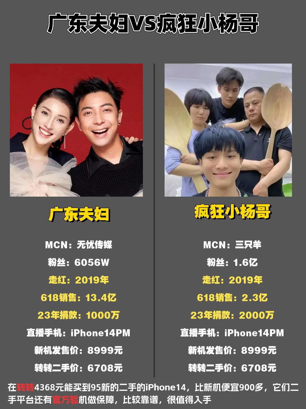 广东夫妇对比小杨哥，夫妻档对决兄弟档，你觉得哪对组合更出色 小杨哥 #疯狂小杨哥