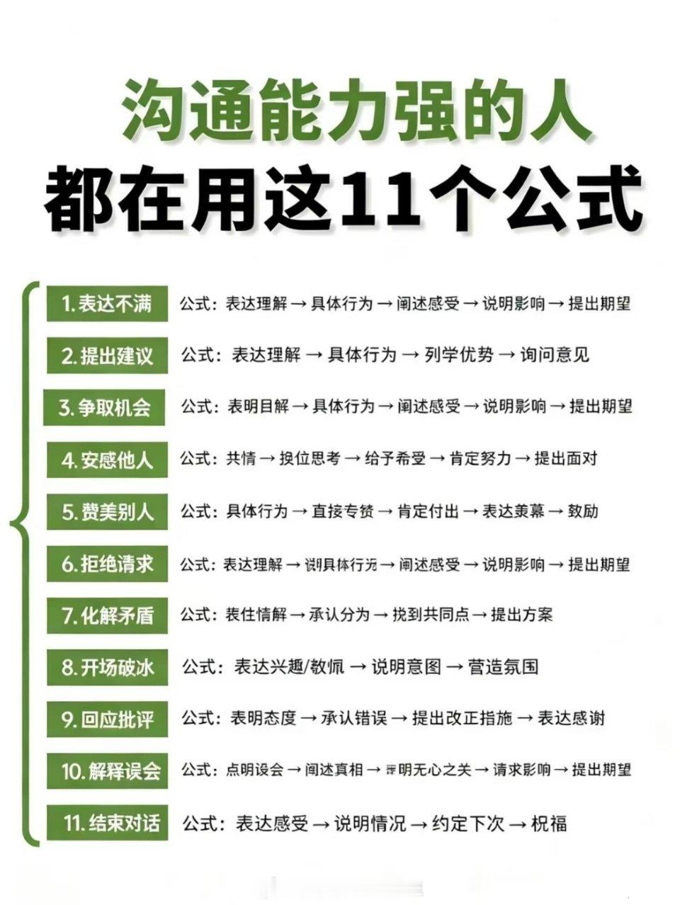 沟通能力强的人都在用这11个公式 
