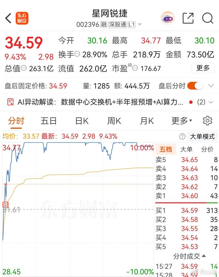 分享图片 