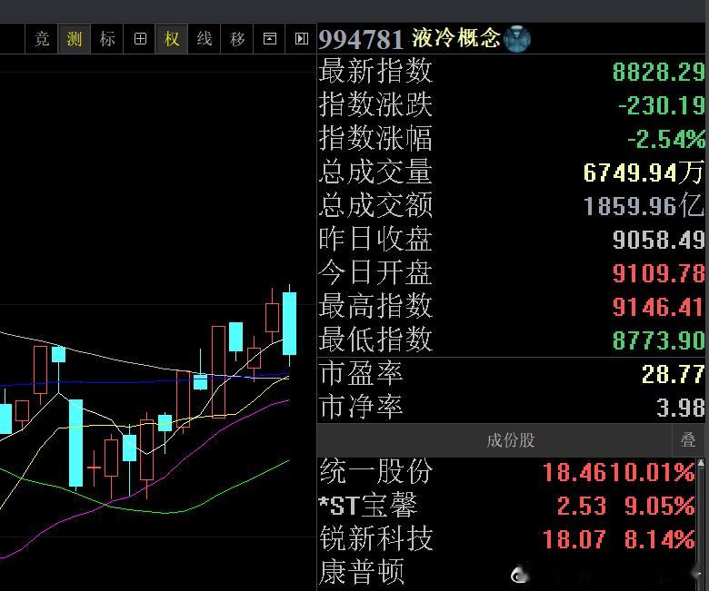 昨天说想追液冷的股友，有福了！是倒车1天，还是2天呢？ ​​​