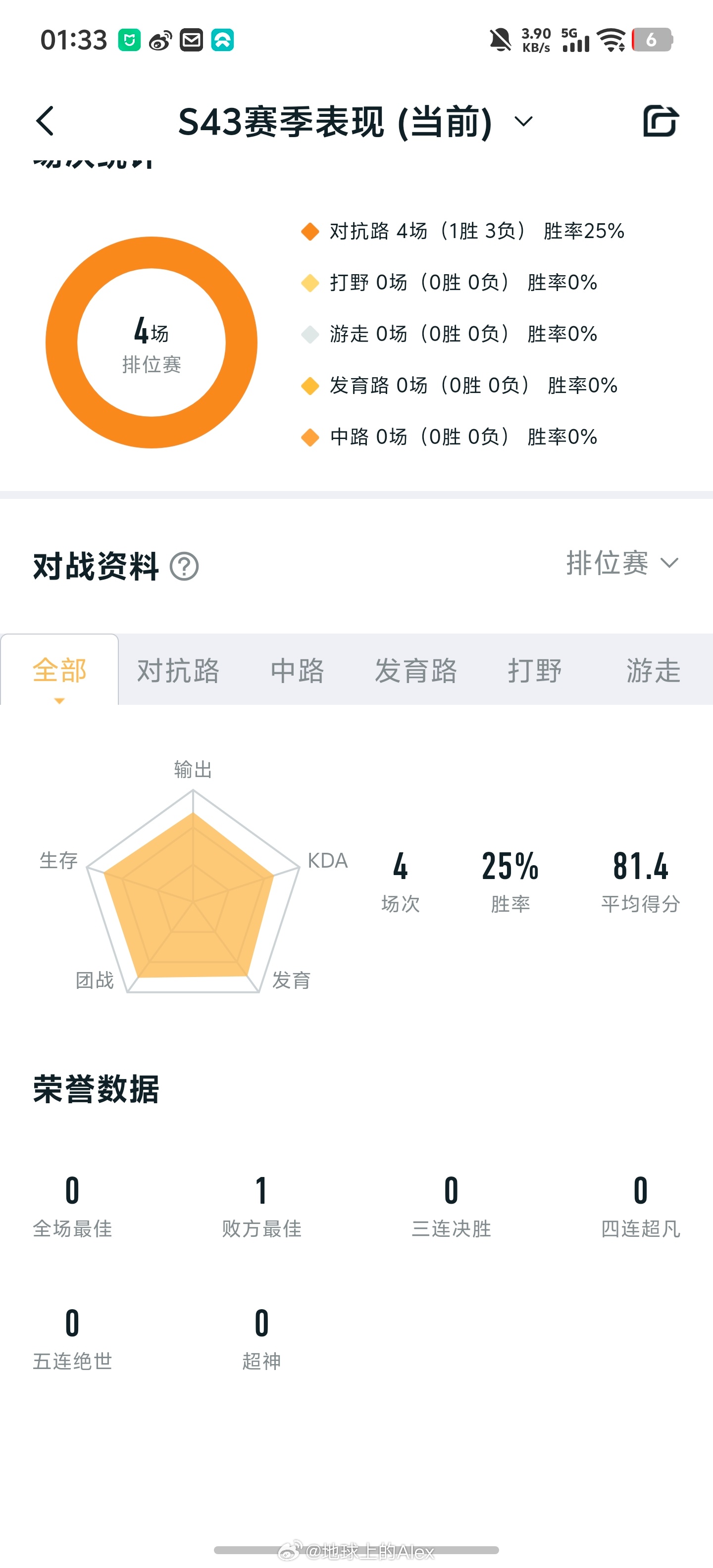 王者荣耀这匹配机制还是别做游戏了打原神去了，起码不恶心