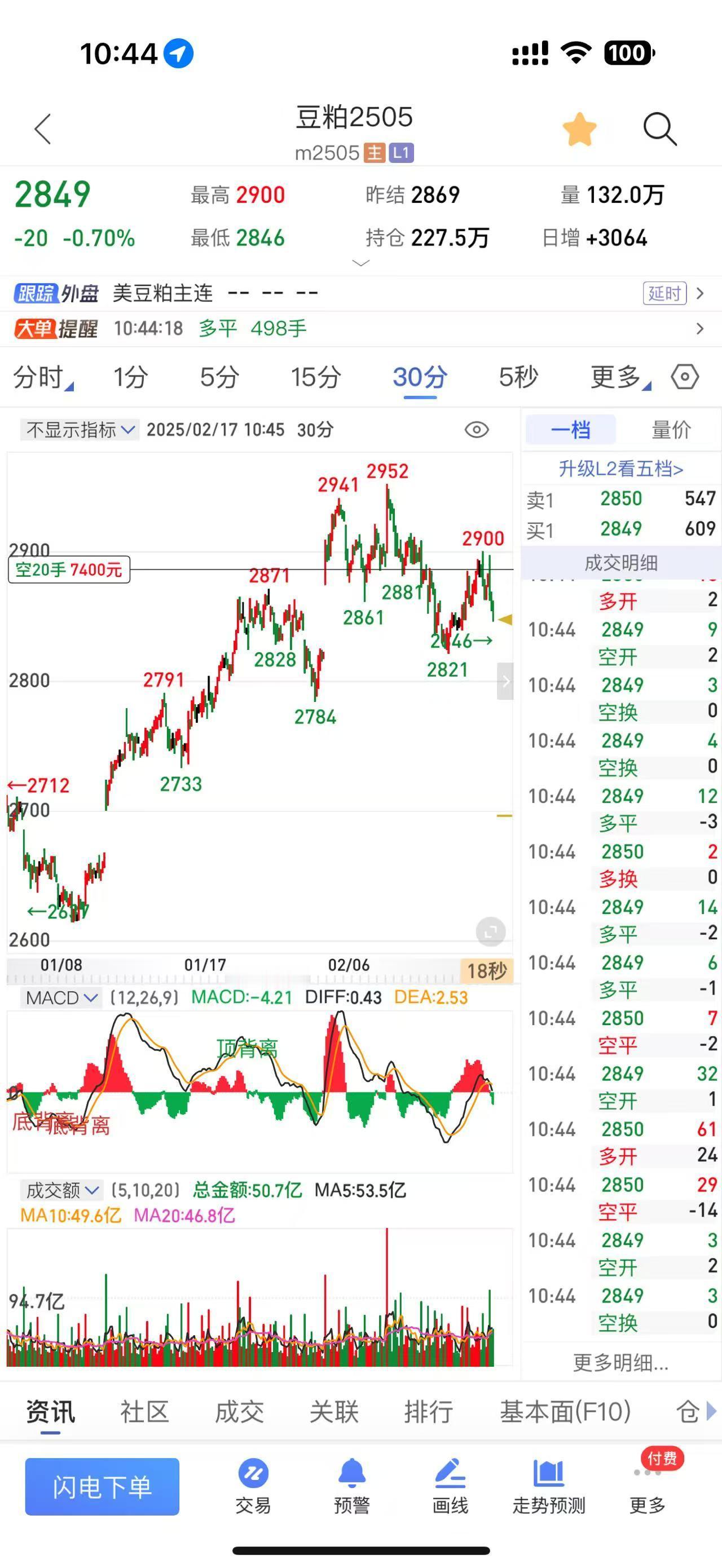 期货豆粕：新开，巴西大豆供应压力与国内豆粕供应紧张交织，连粕震荡偏弱
当前市场对