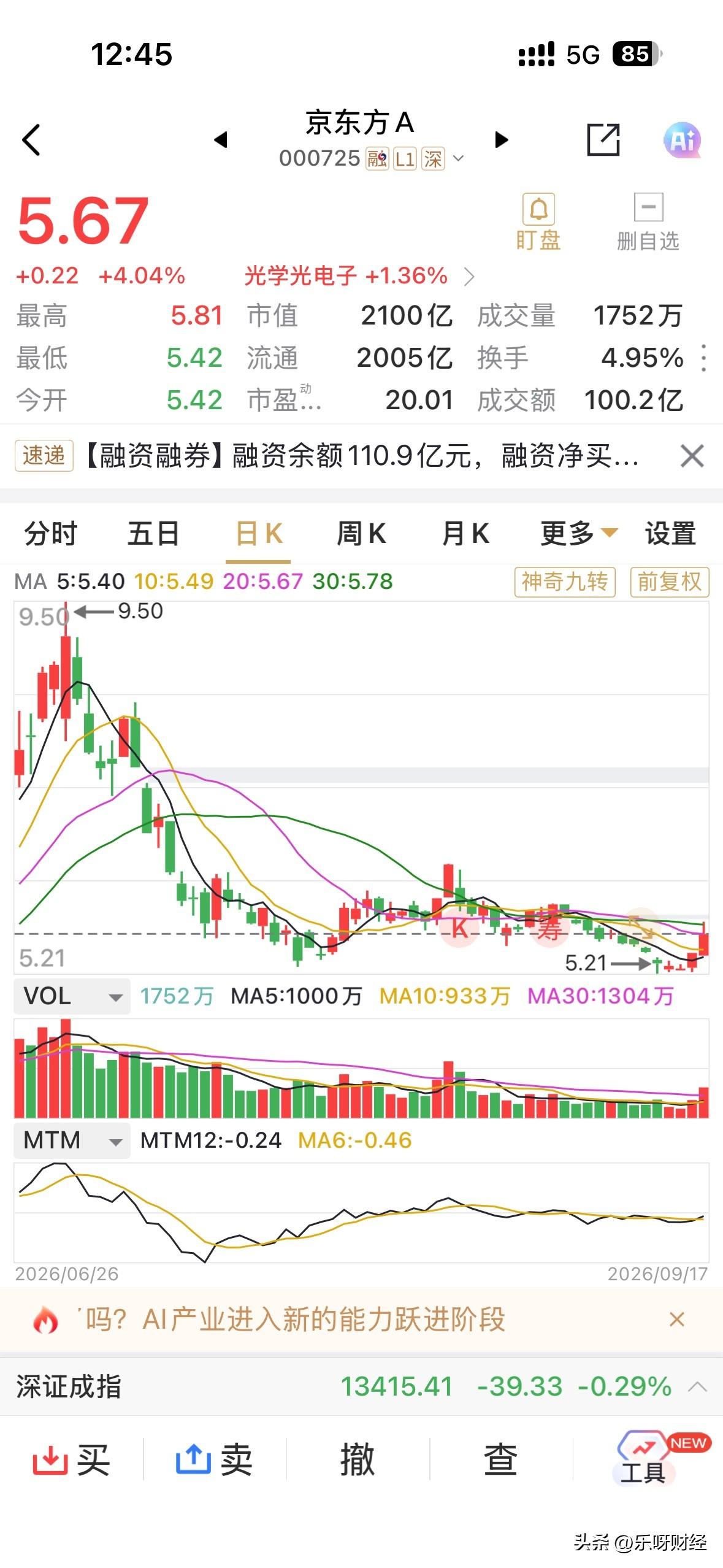 京东方A连续两根阳线走势，而且伴随着放量，早盘成交100亿元，已经是近期天量。