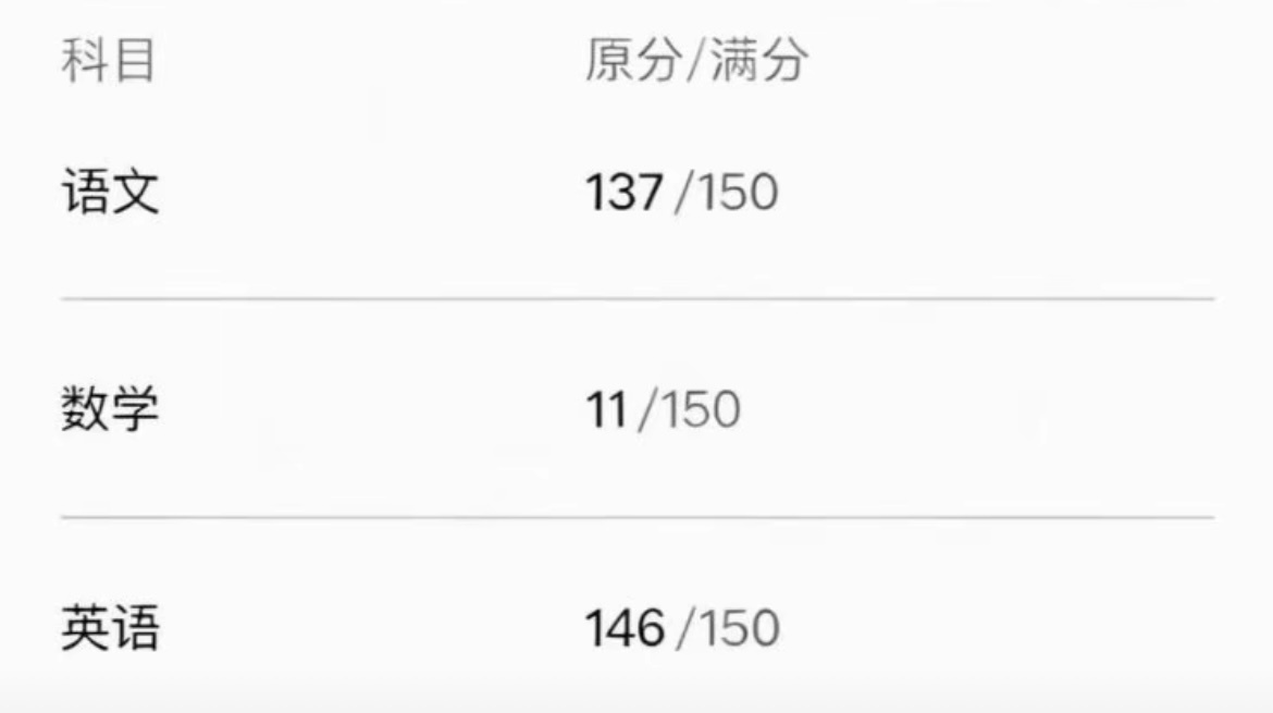 两眼震惊