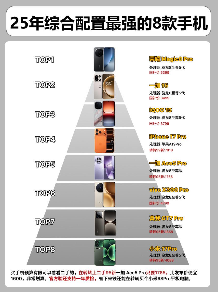 25年综合配置最强的8款手机。 手机手机推荐一加ace5pro真我gt7pro