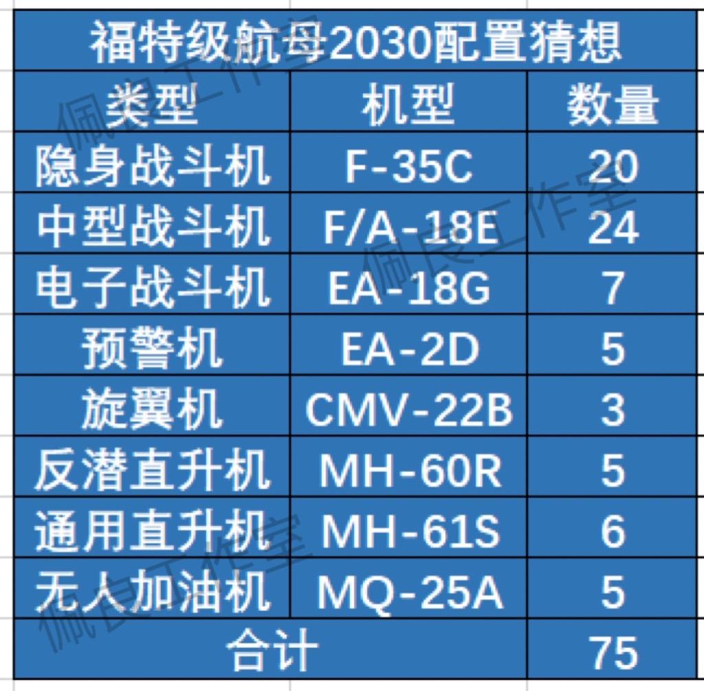那时候，我们的004和美帝的福特级，都基本成型了吧