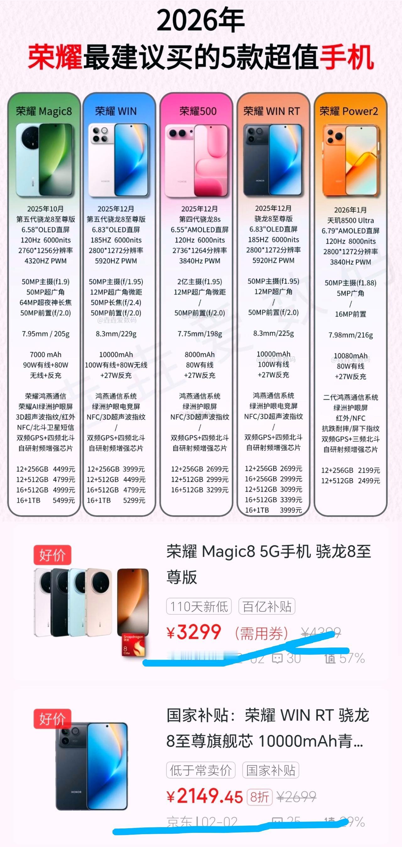 买错悔断肠！目前荣耀手机就认准这几款，每一款都不会让你失望[机智]
今年荣耀开始