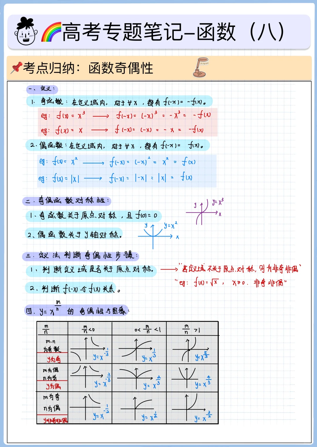 高一•函数奇偶性🔥