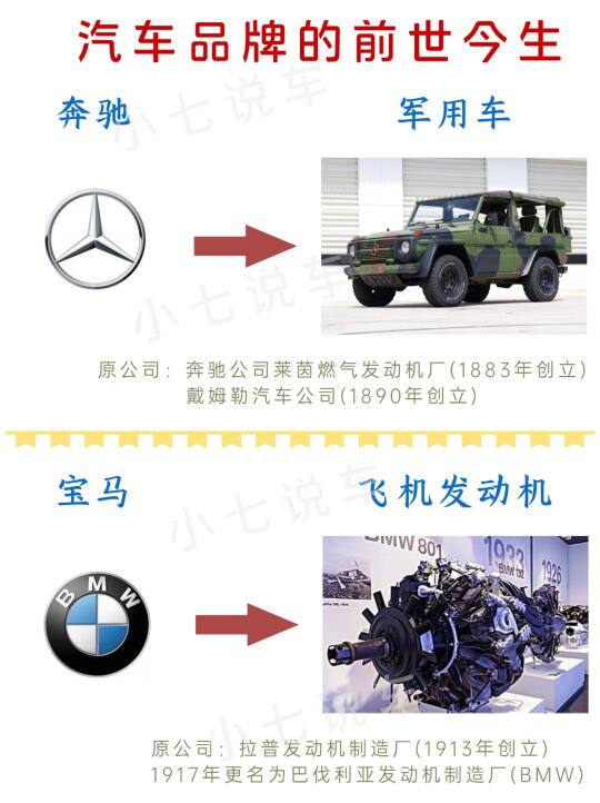 汽车品牌的前世今生，来看看你知道几个？