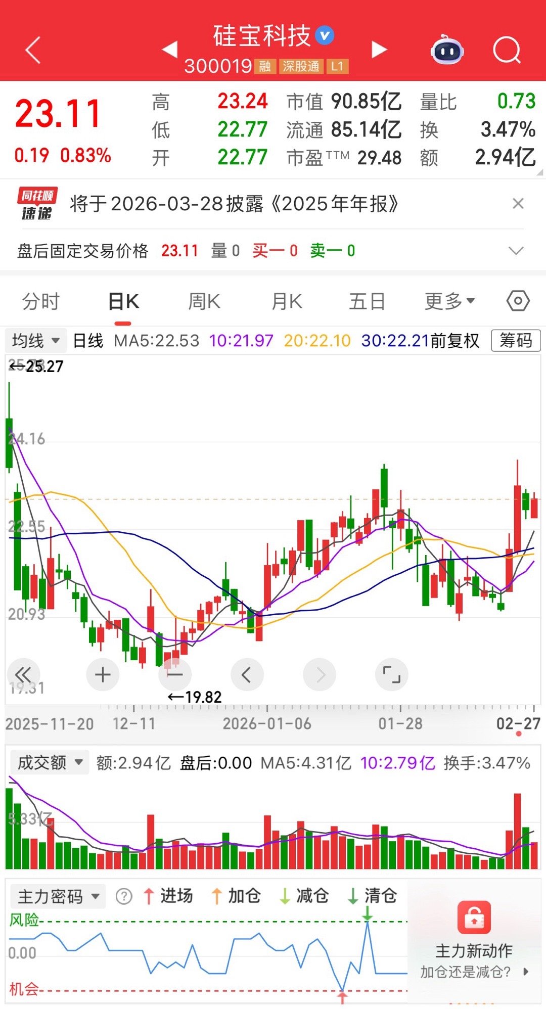 晚上好，家人们周末不开盘分析一下硅宝，看到的股友点赞支持一下，觉得对的打个888