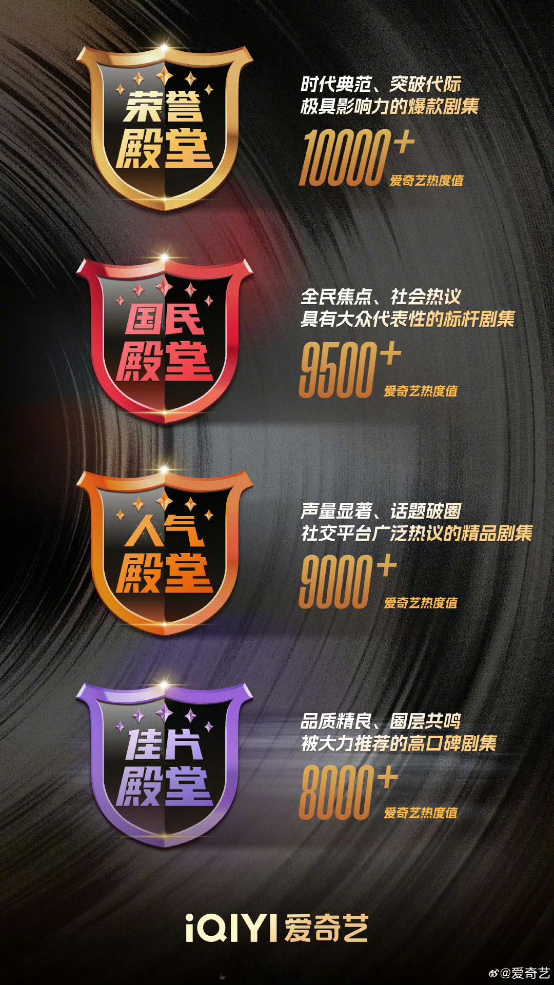 淮水竹亭终究是被错付了……比很多所谓的破万剧集播的好。 ​​​