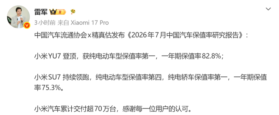 雷军昨天晒了份榜单，小米YU7拿下7月纯电动车保值率第一，一年车龄还值82.8%