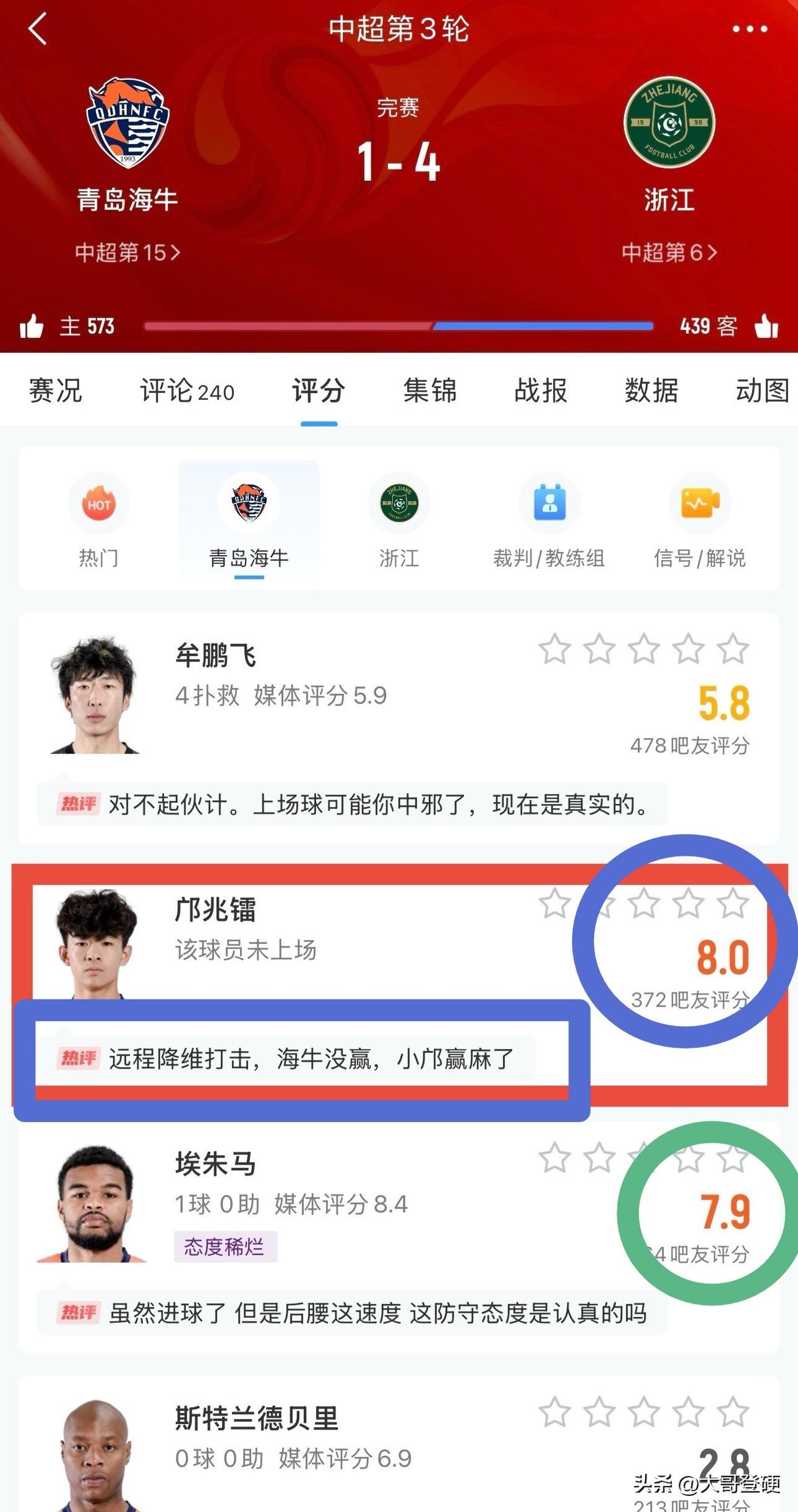 太不可思议了！邝兆镭赛后评分，再次降维打击全队，青岛海牛1：4惨败，邝兆镭迎来又