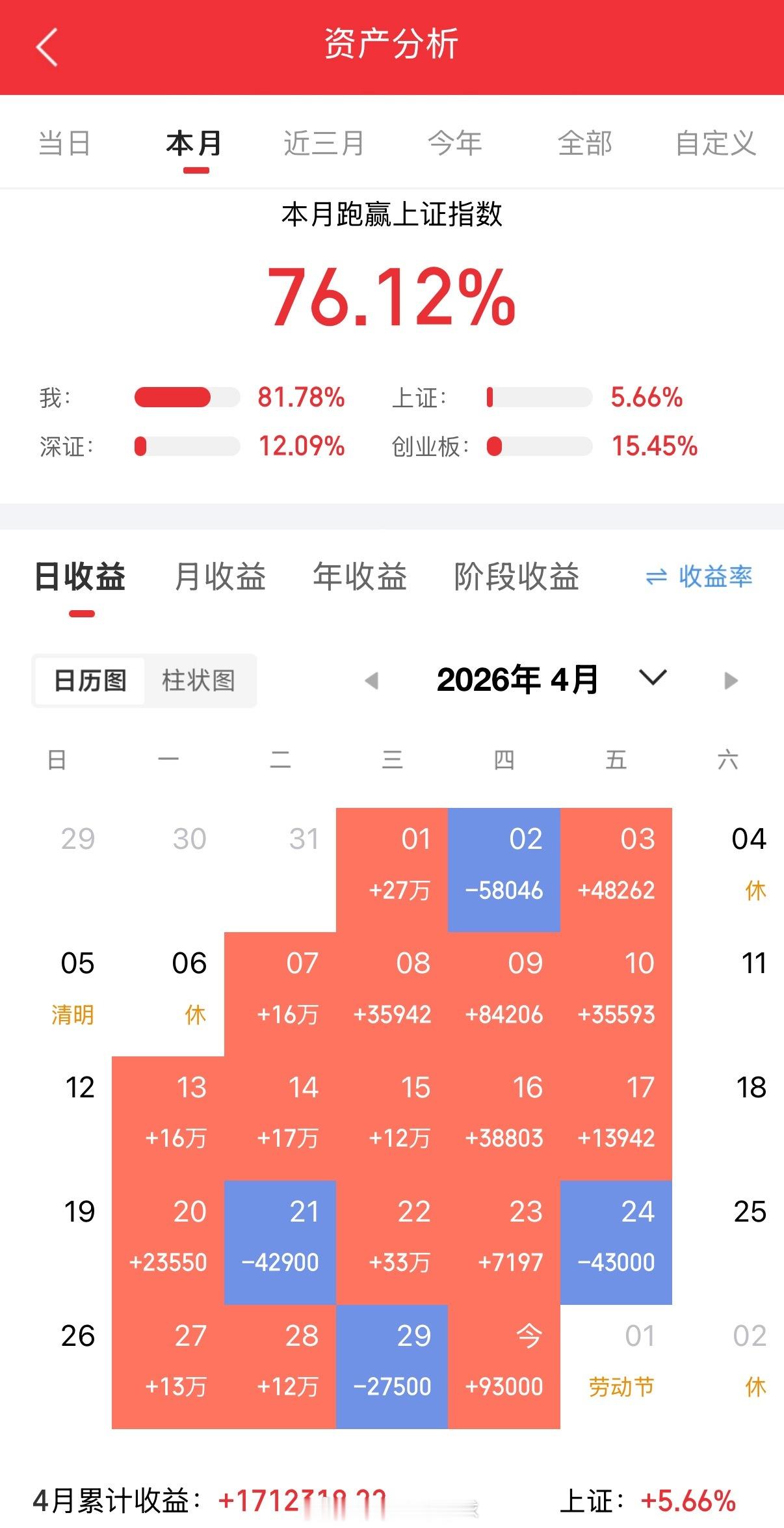 四月再见，五月继续努力加油！！时光匆匆，转眼四月就走到了尾声。站在四月的终点回望