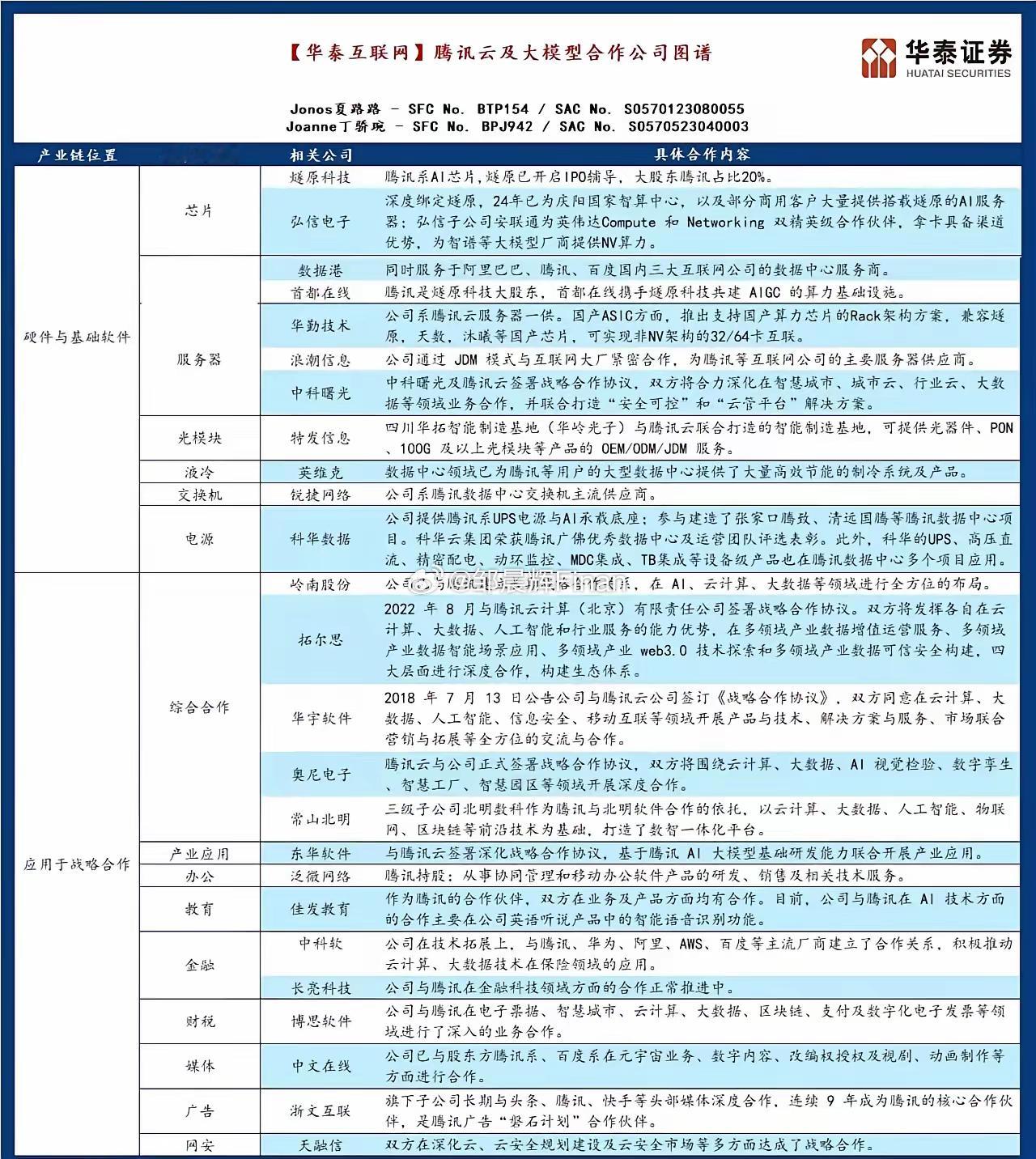 微信DeepSeek王炸组合 王炸组合！微信联手DeepSeek！腾讯云及大模型