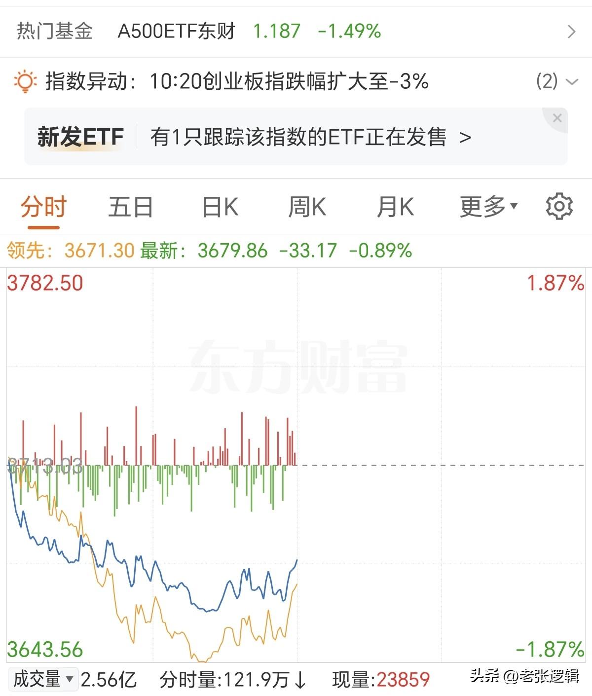 这样跌法我可就有点兴奋了！
目前也就拿了三成不到，我还以为没机会拿了，这波最好是