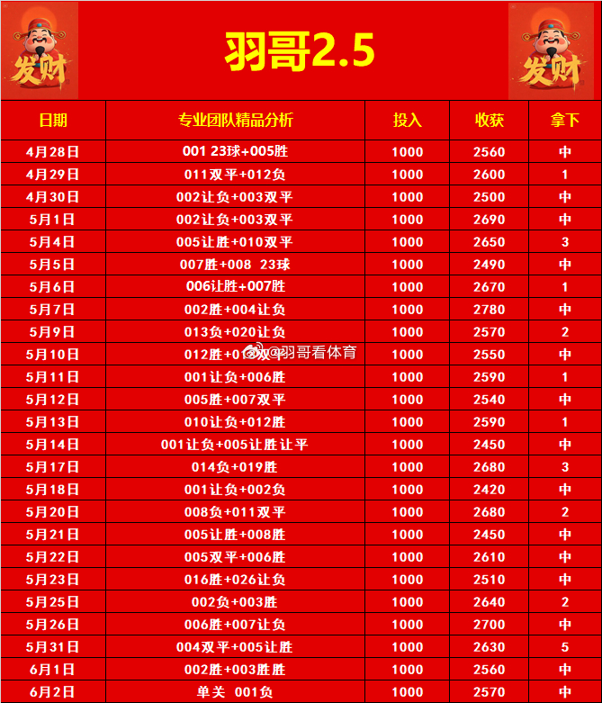 昨日羽哥食堂2.5又是稳稳拿捏羽哥食堂的稳定性可看单子朋友们不要犹豫了，煮页置顶
