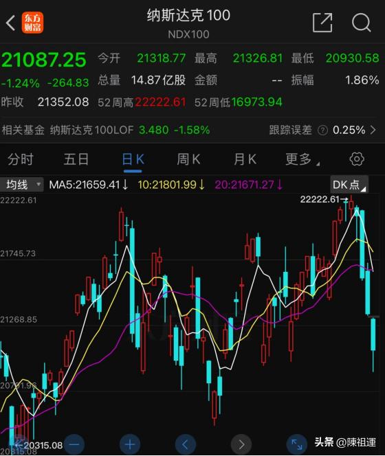 一夜蒸发8000亿美元！美股“七巨头”血洗，AI泡沫终于要破了？

当硅谷巨头的