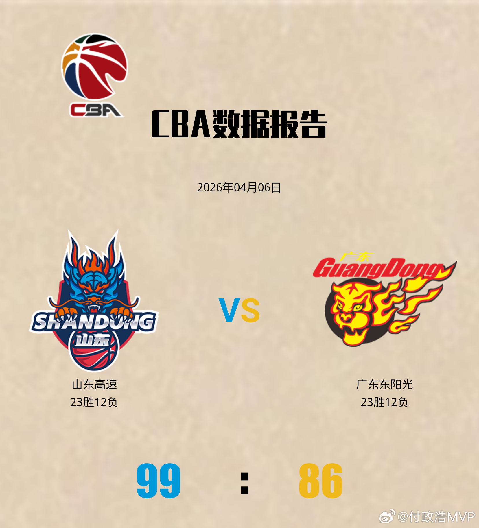 广东男篮负于山东男篮并不意外，毕竟萨姆纳和萨林杰两大外援休战，意外的是广东男篮的